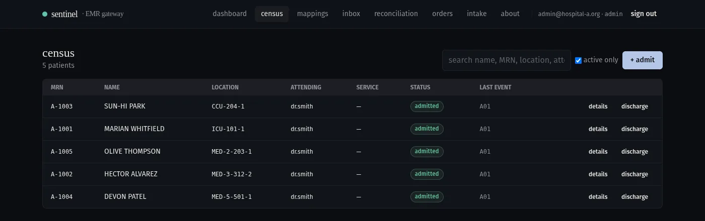 Sentinel's working patient census dashboard, using synthetic demo data